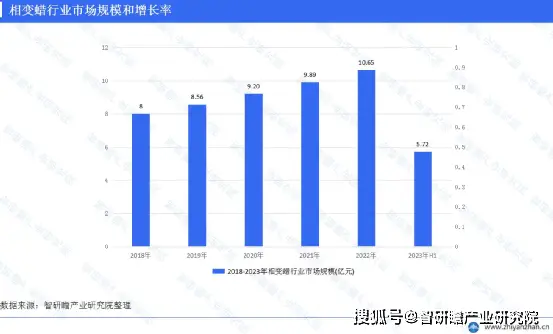 硒的相关产品价格