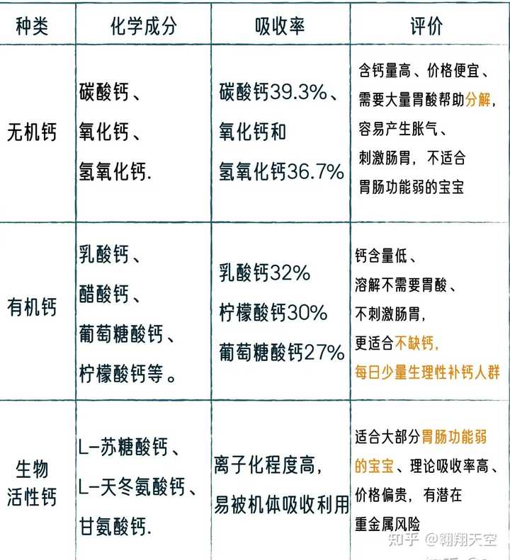 9岁儿童吃什么钙片补钙效果好