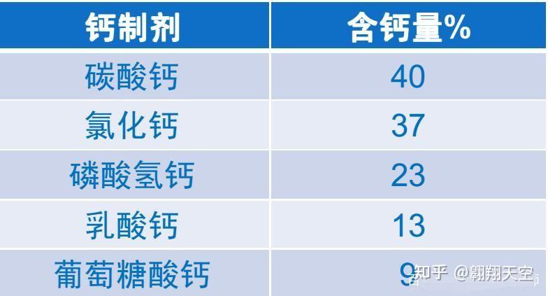 9岁儿童吃什么钙片补钙效果好