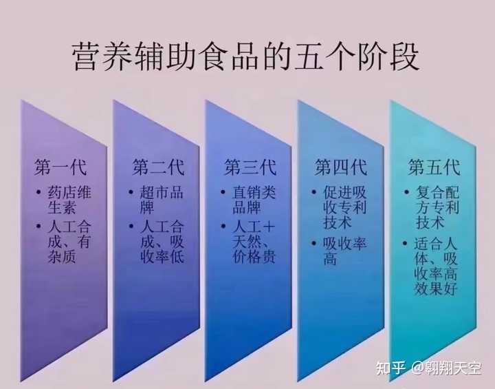 9岁儿童吃什么钙片补钙效果好