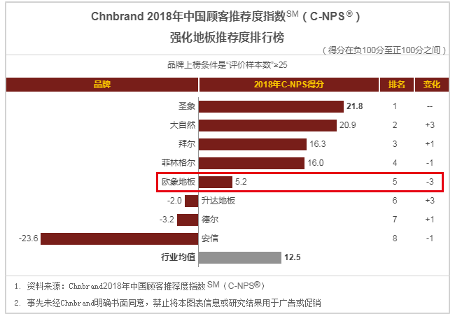 农科院硒产品批发