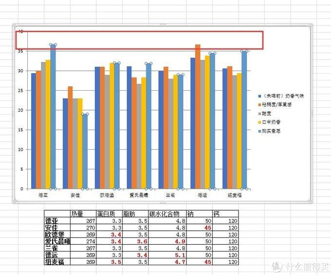 什么牛奶补钙