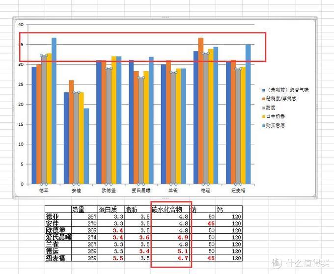 什么牛奶补钙