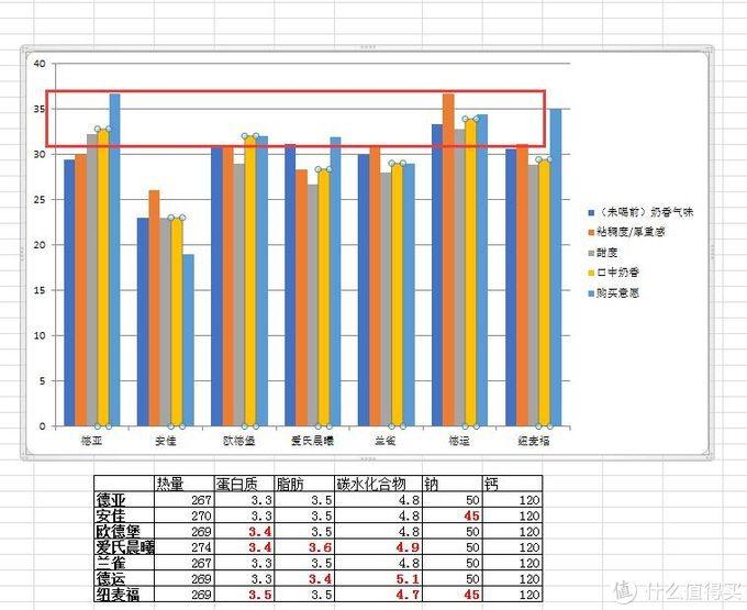 什么牛奶补钙