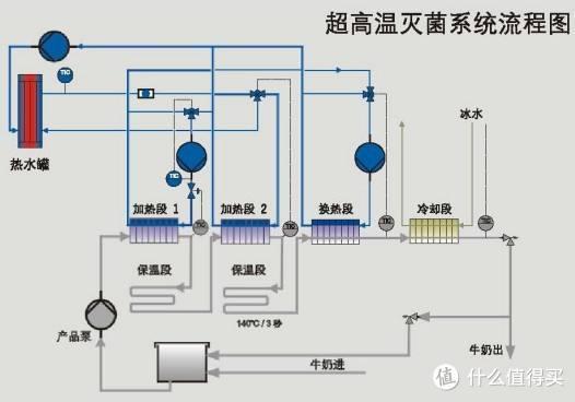 什么牛奶补钙