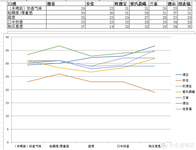 什么牛奶补钙