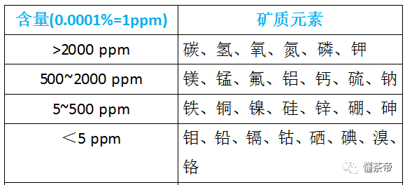 微量元素锌的作用