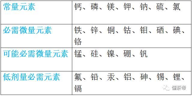 微量元素锌的作用