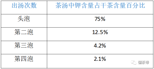 微量元素锌的作用