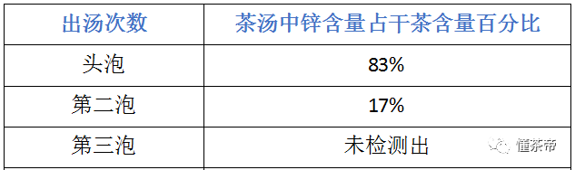 微量元素锌的作用