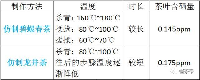 微量元素锌的作用