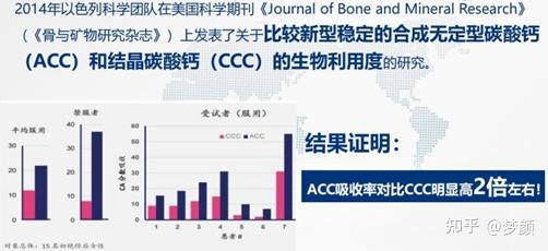 中老年补钙哪个牌子的钙比较好