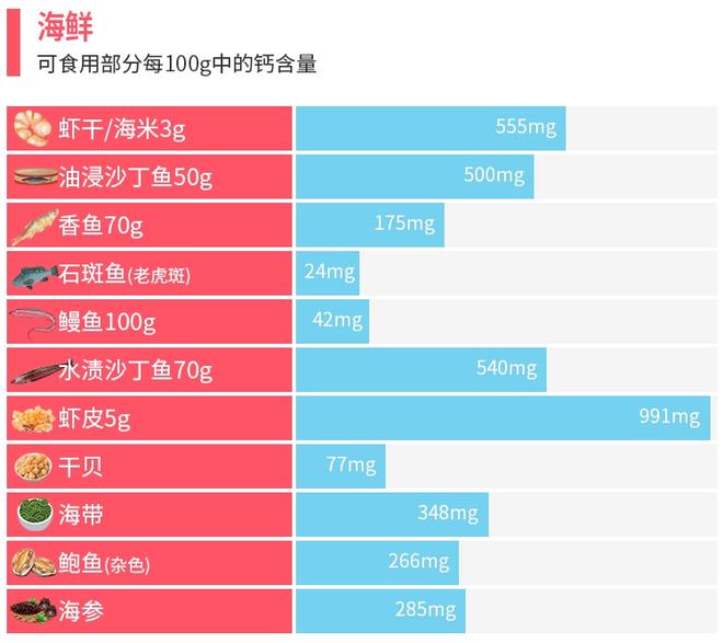 吃什么食物最补钙