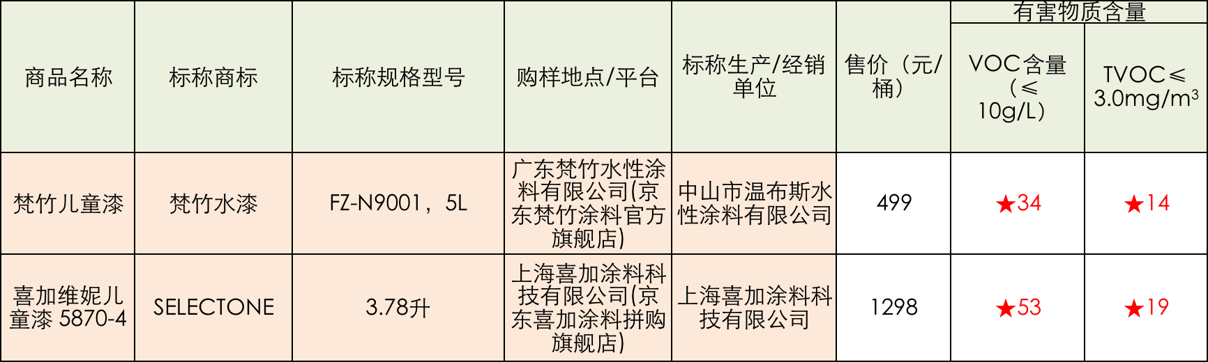 铅中毒吃硒产品吗