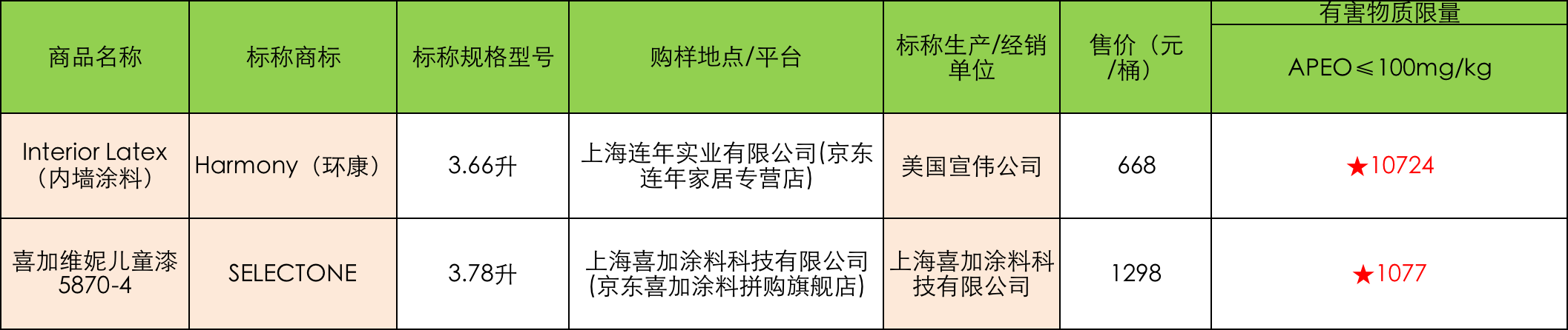 铅中毒吃硒产品吗