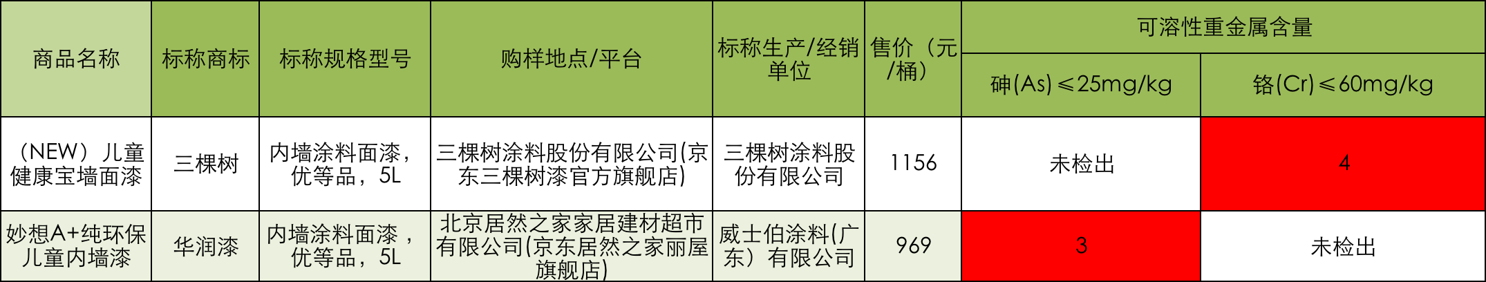 铅中毒吃硒产品吗