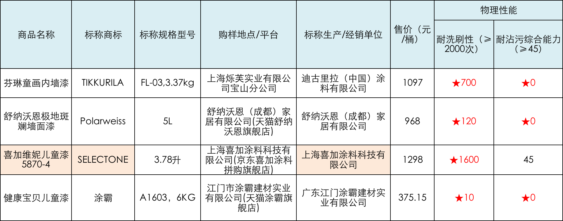 铅中毒吃硒产品吗