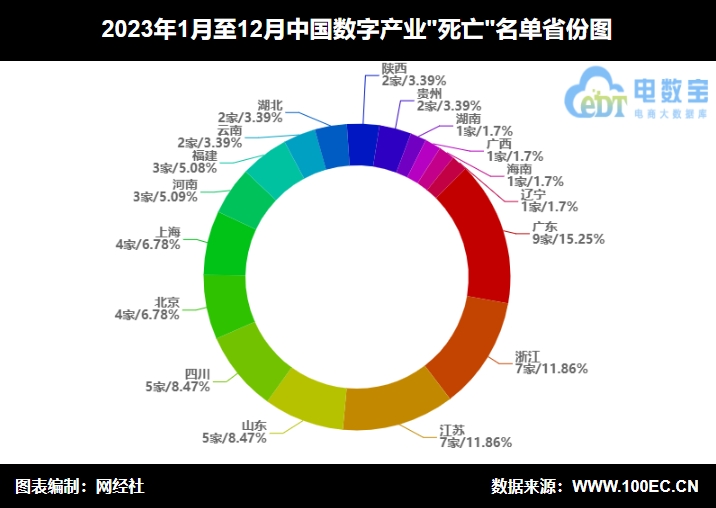 珍硒农特产品运营