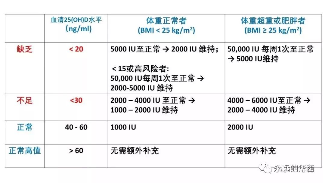 维生素d是补钙的吗