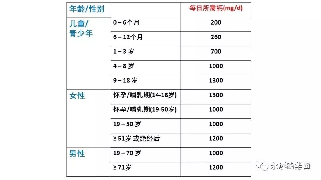 维生素d是补钙的吗