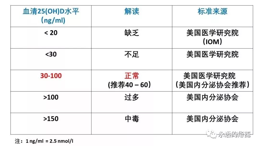 维生素d是补钙的吗