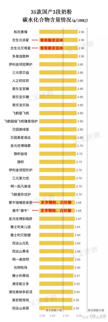 哪款硒产品好吸收