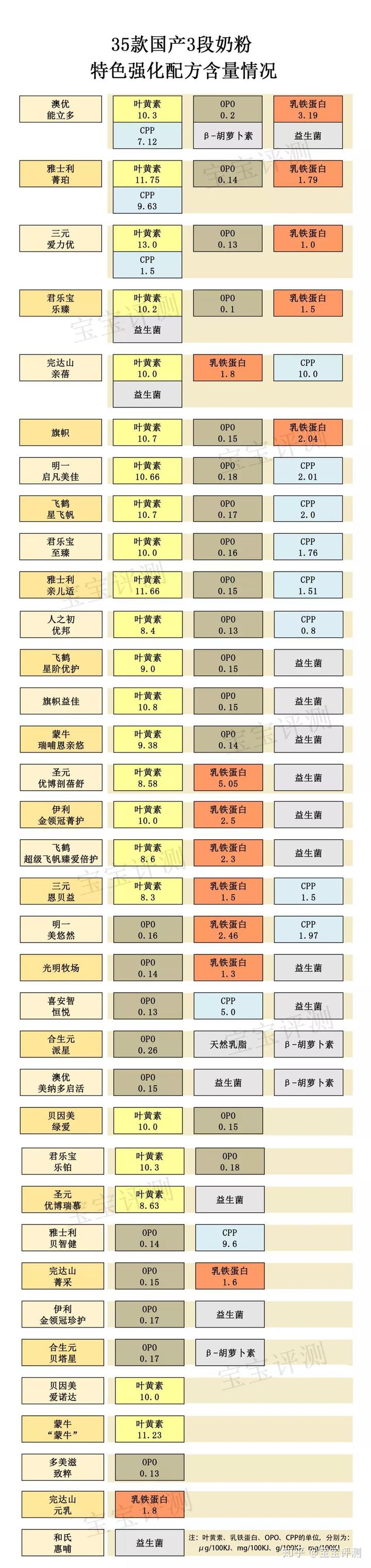 哪款硒产品好吸收