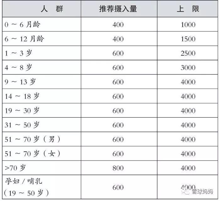 婴儿需要补钙吗