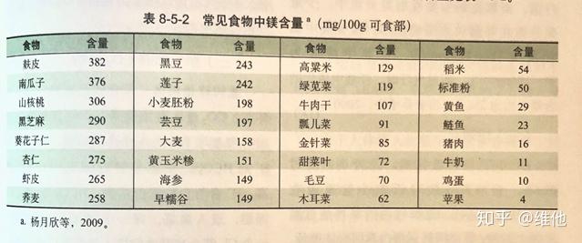 微量元素镁