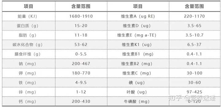 硒产品特医许可证