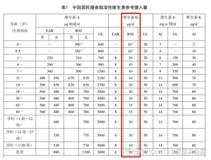 怀孕吃什么钙片补钙效果最好