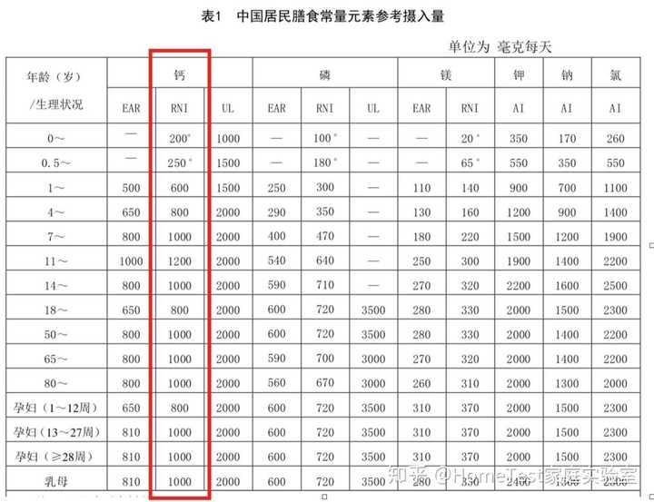 怀孕吃什么钙片补钙效果最好