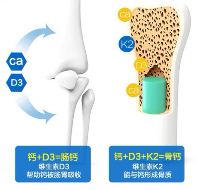 孕妇吃啥钙片补钙效果最好