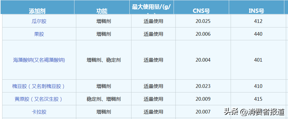 硒化卡拉胶的产品