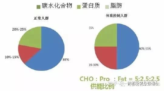 水产品对硒的吸收