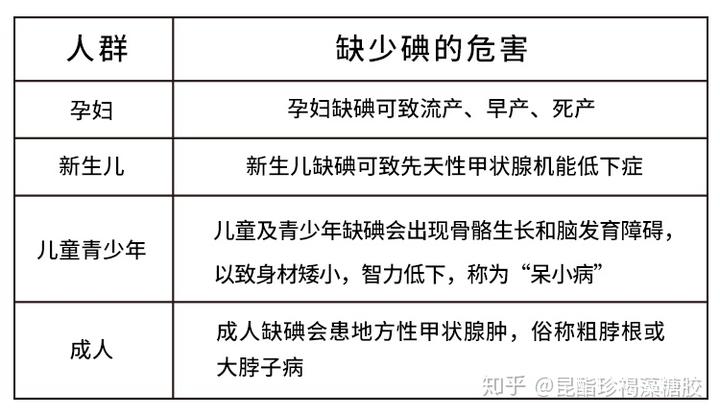 人体必需的微量元素