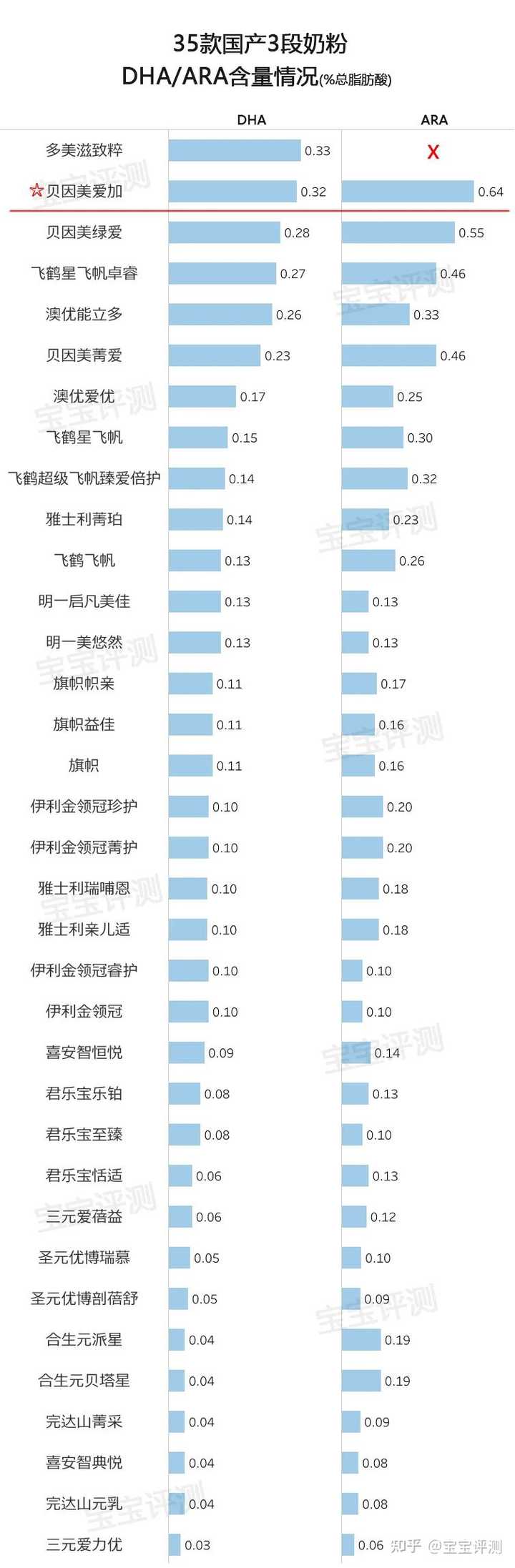 哪款硒产品好一点