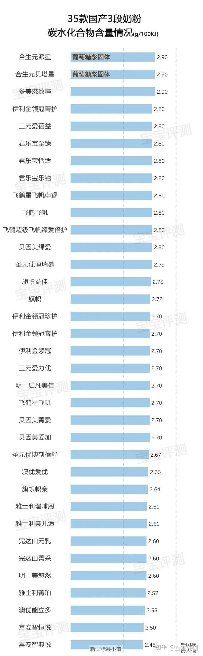 哪款硒产品好一点