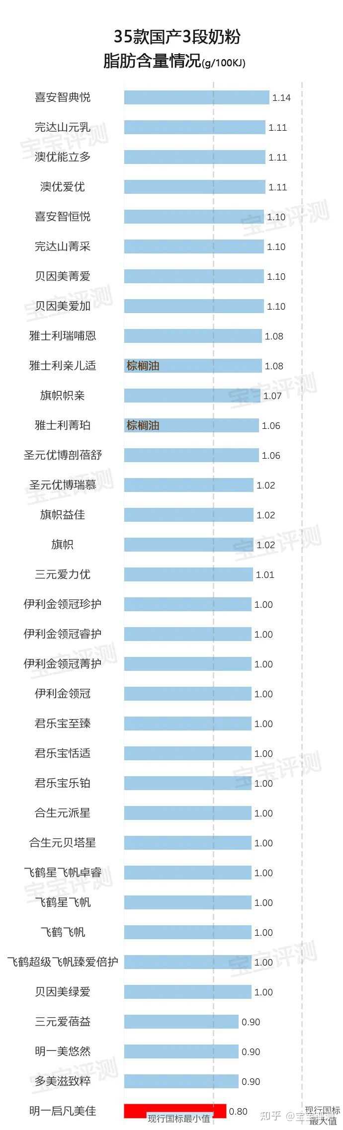 哪款硒产品好一点