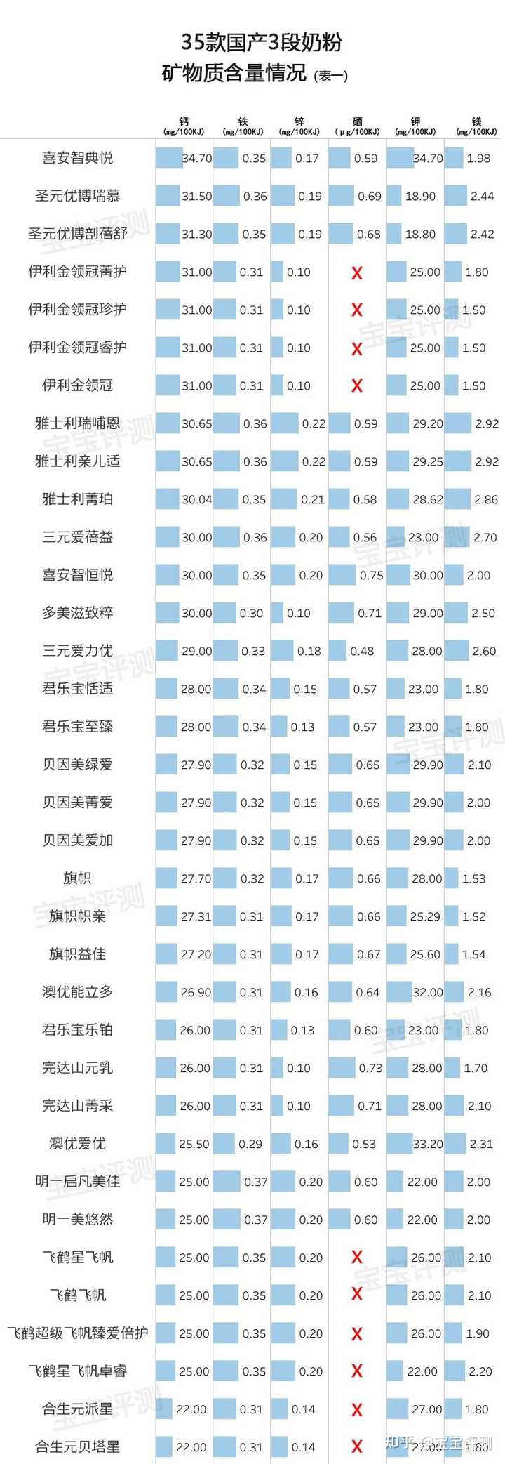 哪款硒产品好一点