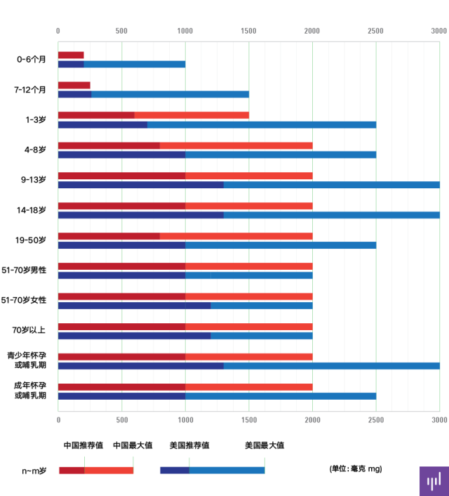 牛奶什么时候喝补钙效果好