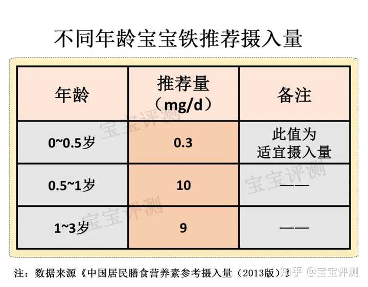 补铁的食物