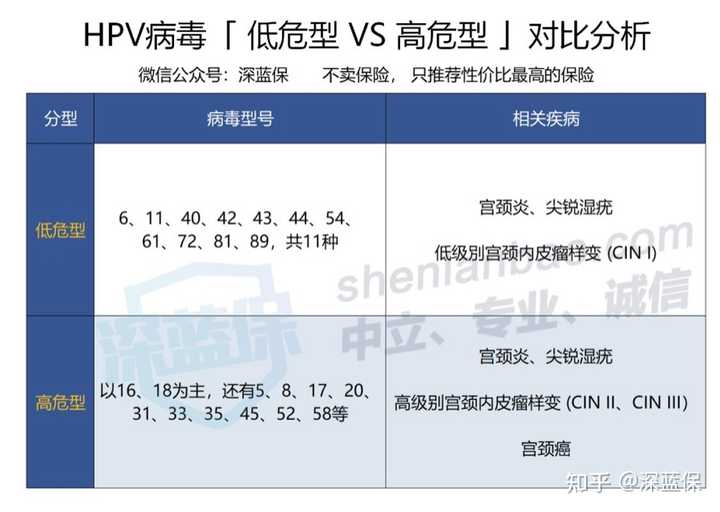 治疗hpv硒维康