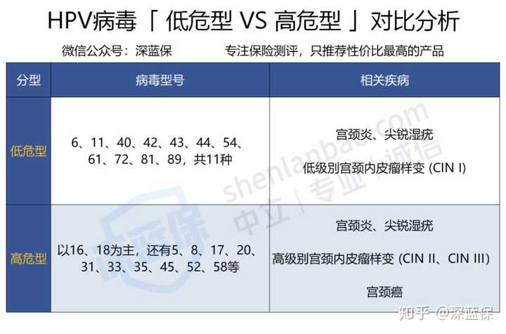 治疗hpv硒维康