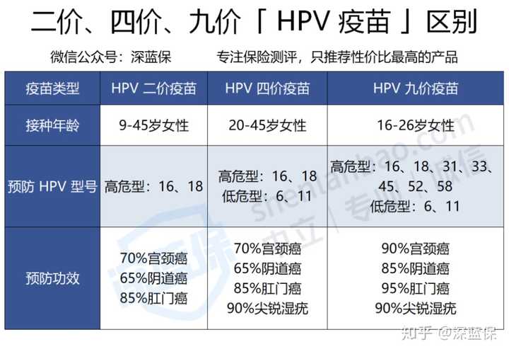 治疗hpv硒维康