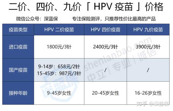 治疗hpv硒维康