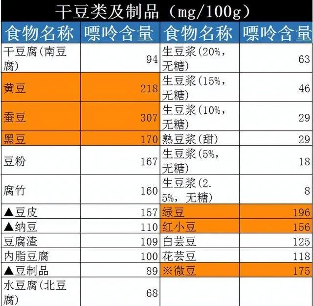 碘元素食物有哪些