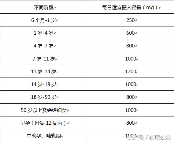 哪些人需要补钙