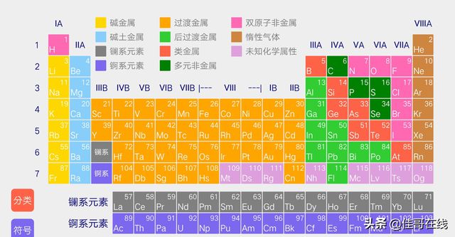 碘元素食物有哪些