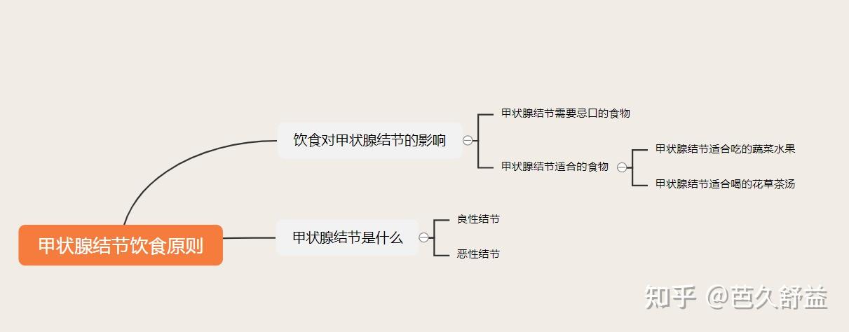 甲状腺结节硒维康